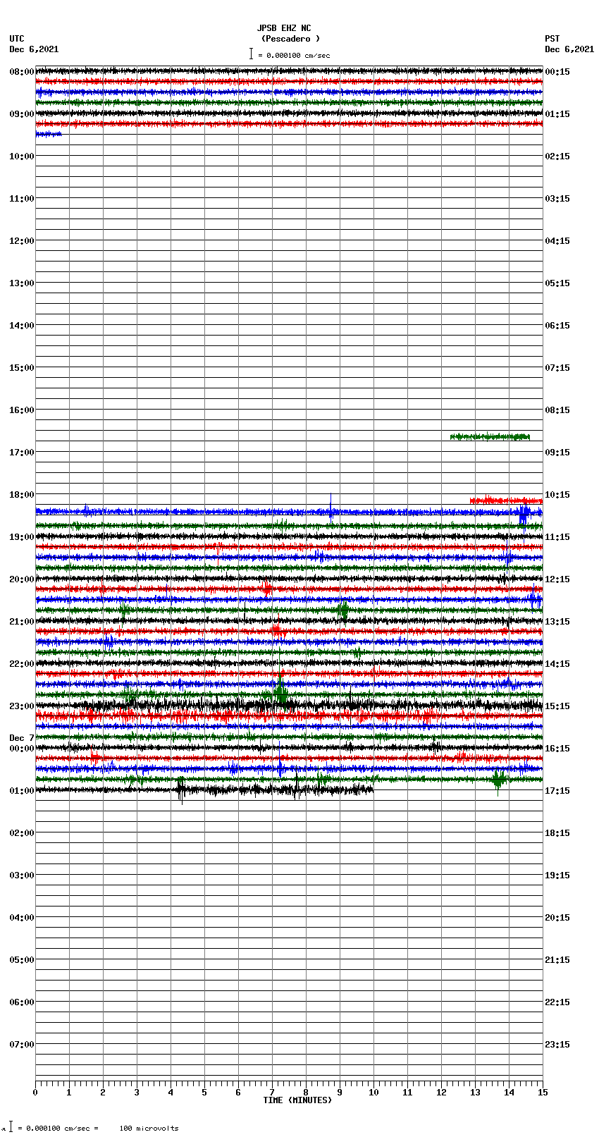 seismogram plot