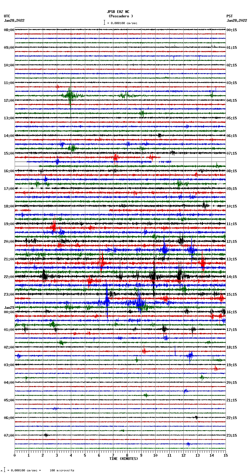 seismogram plot