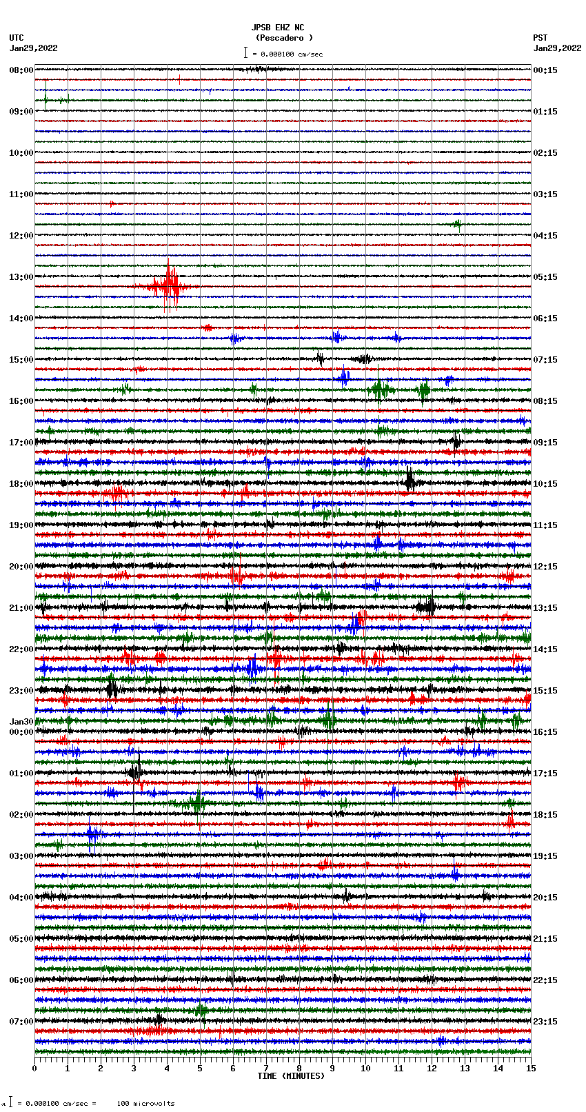 seismogram plot