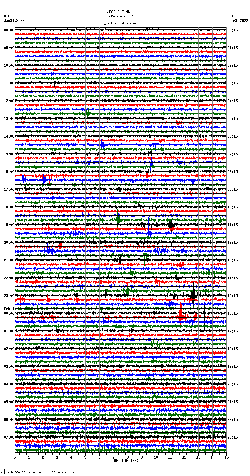 seismogram plot