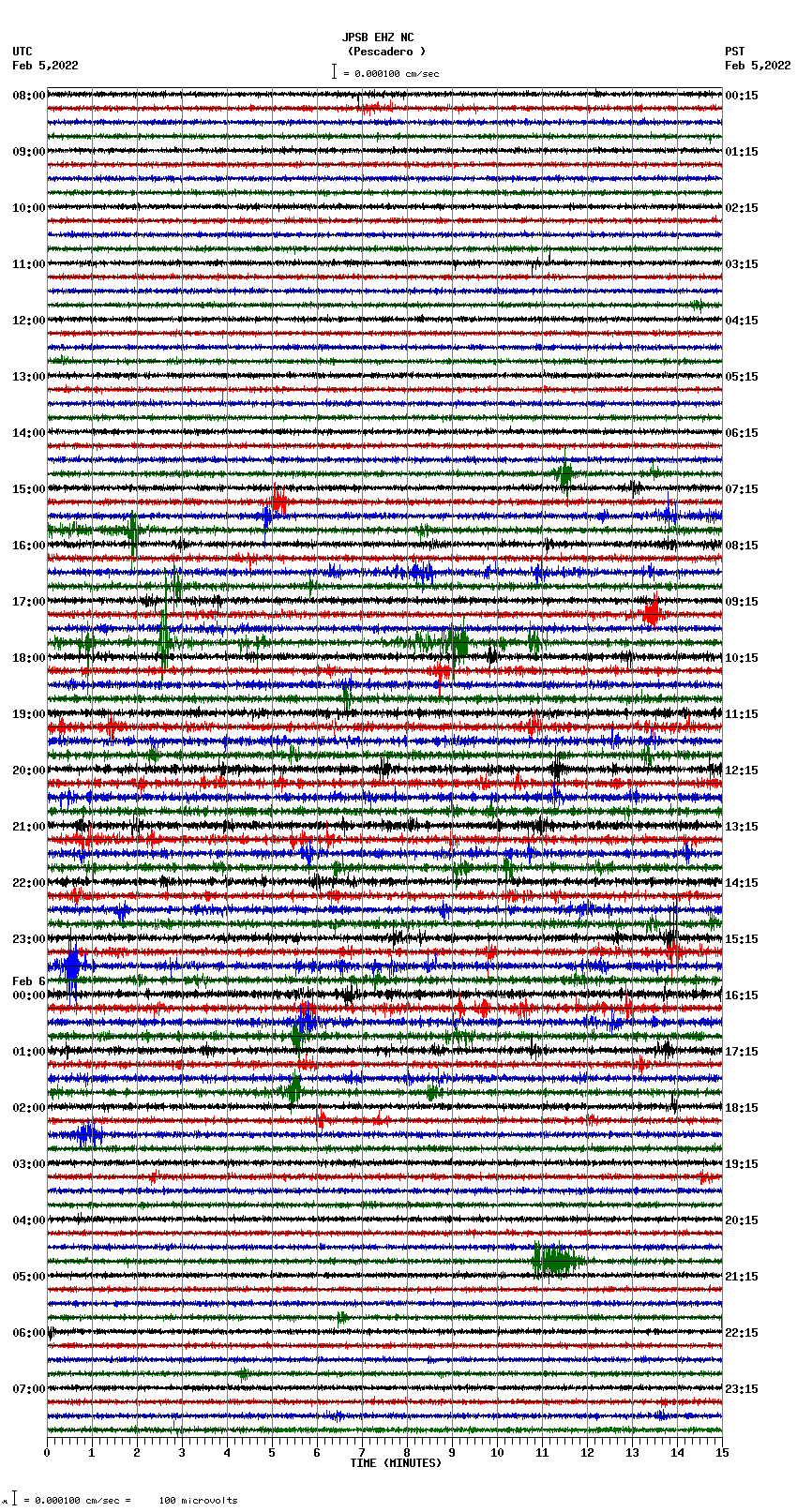 seismogram plot