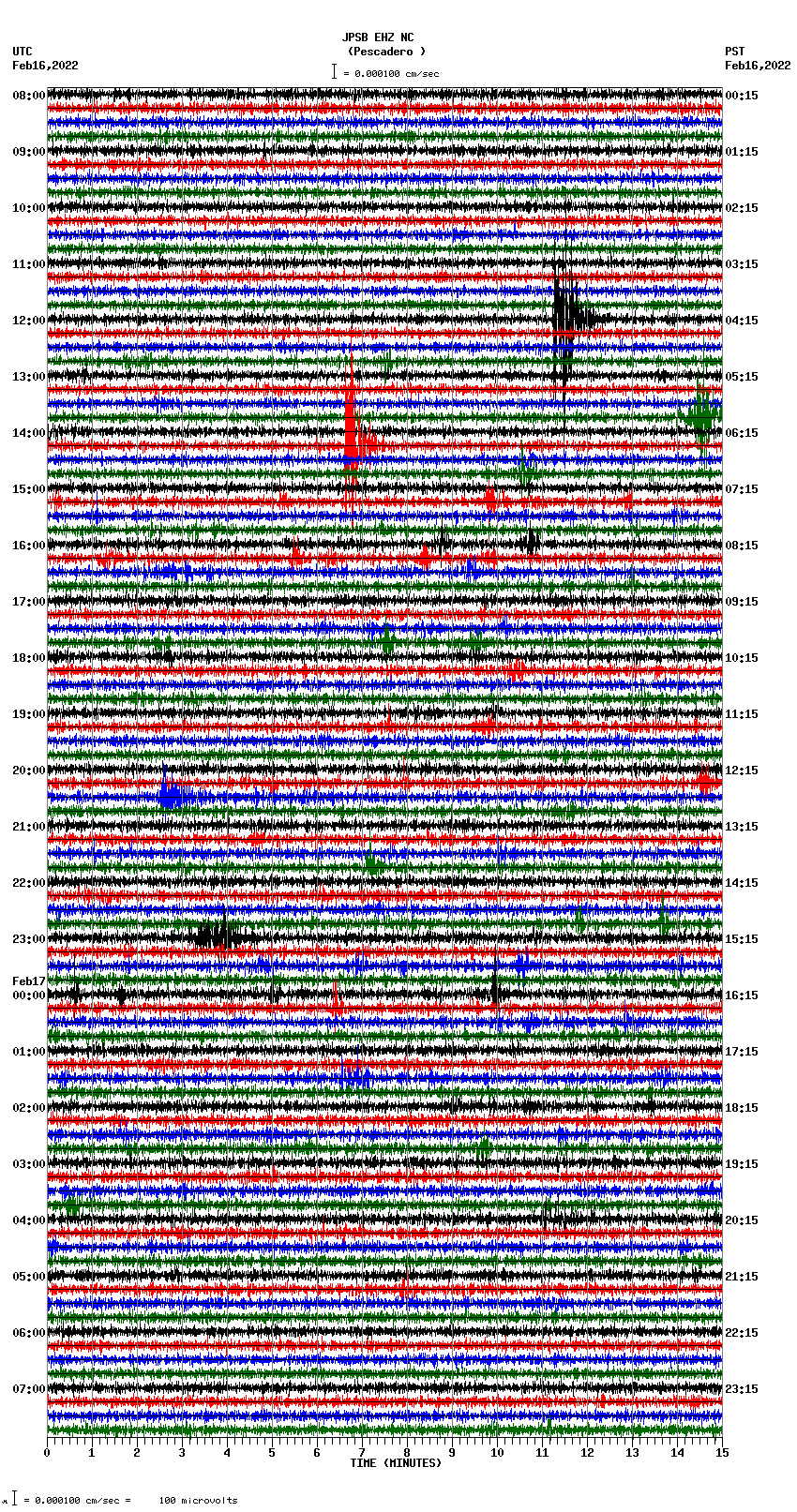 seismogram plot