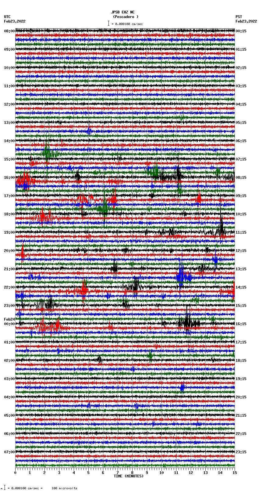 seismogram plot