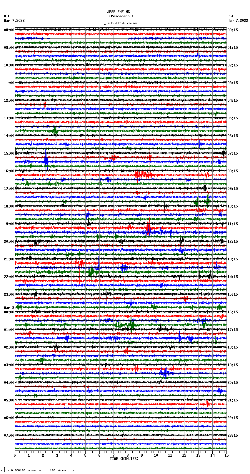 seismogram plot