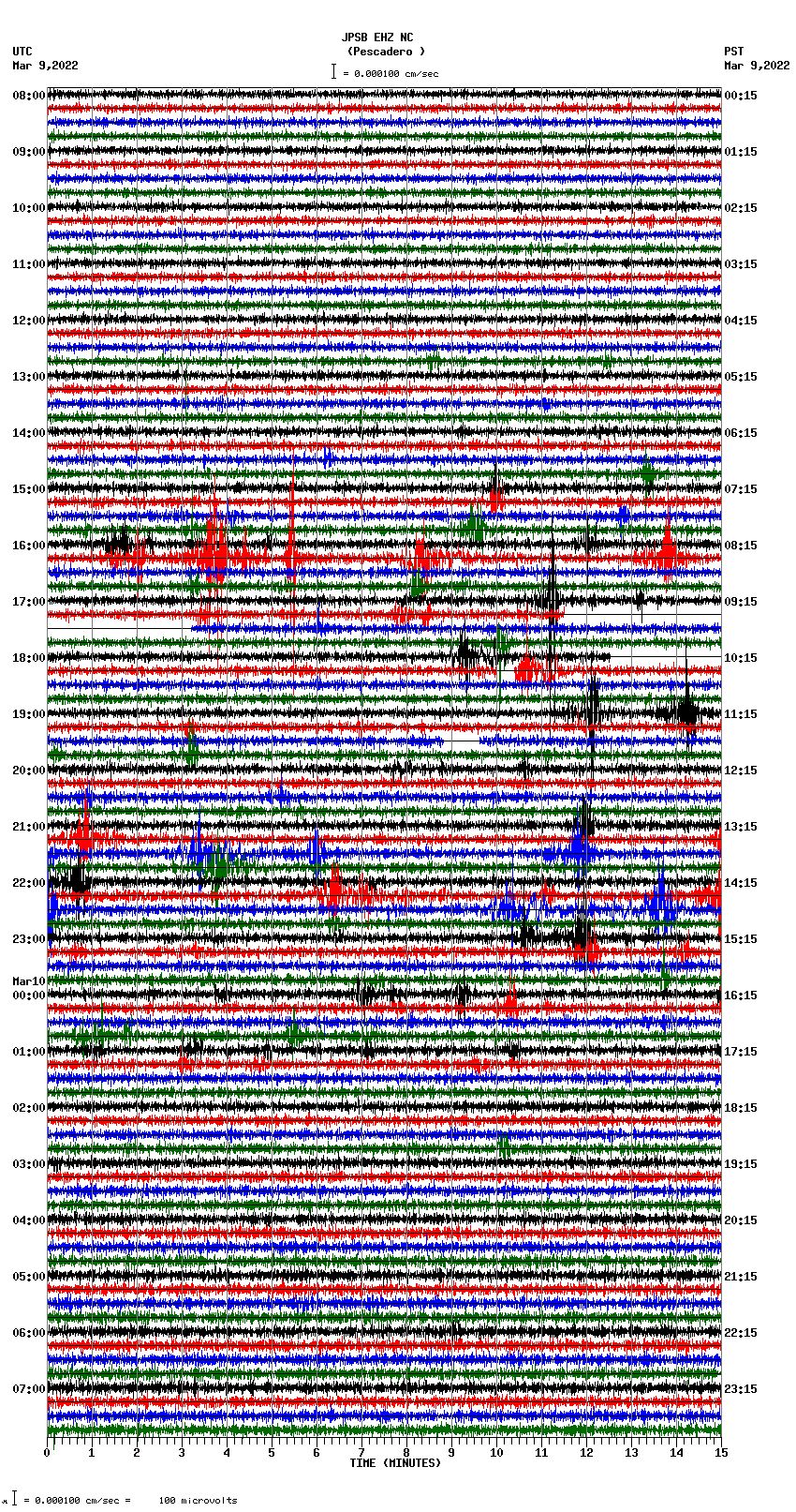 seismogram plot