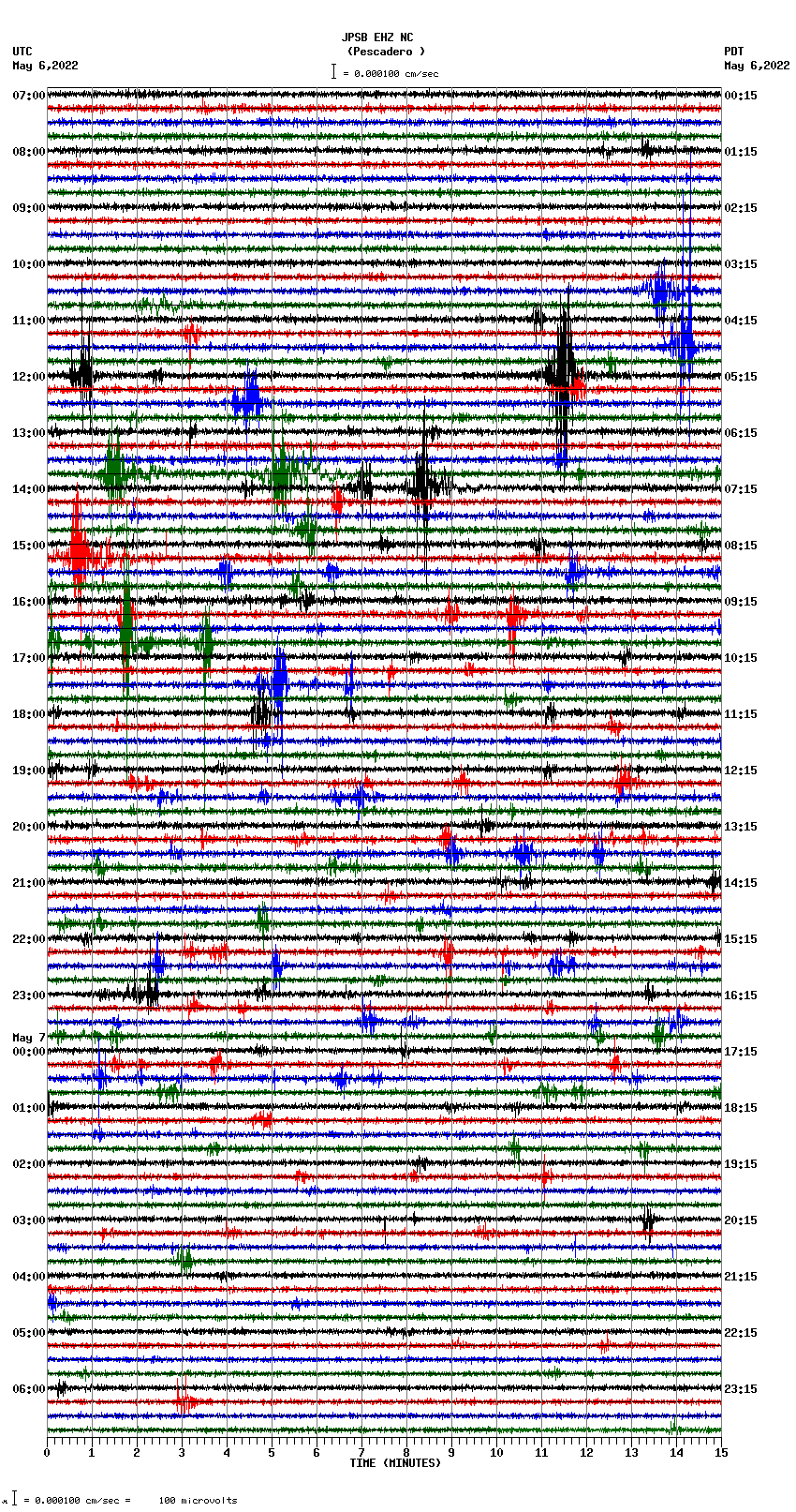 seismogram plot