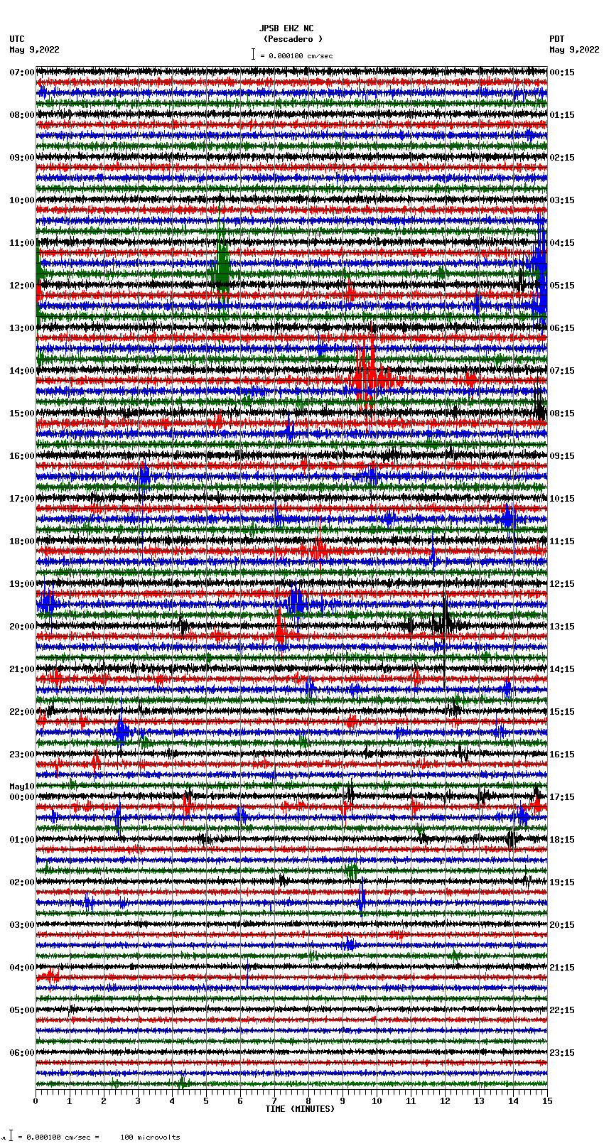 seismogram plot