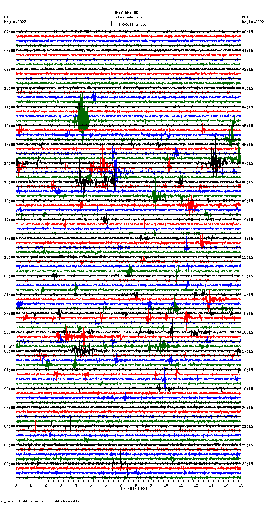 seismogram plot