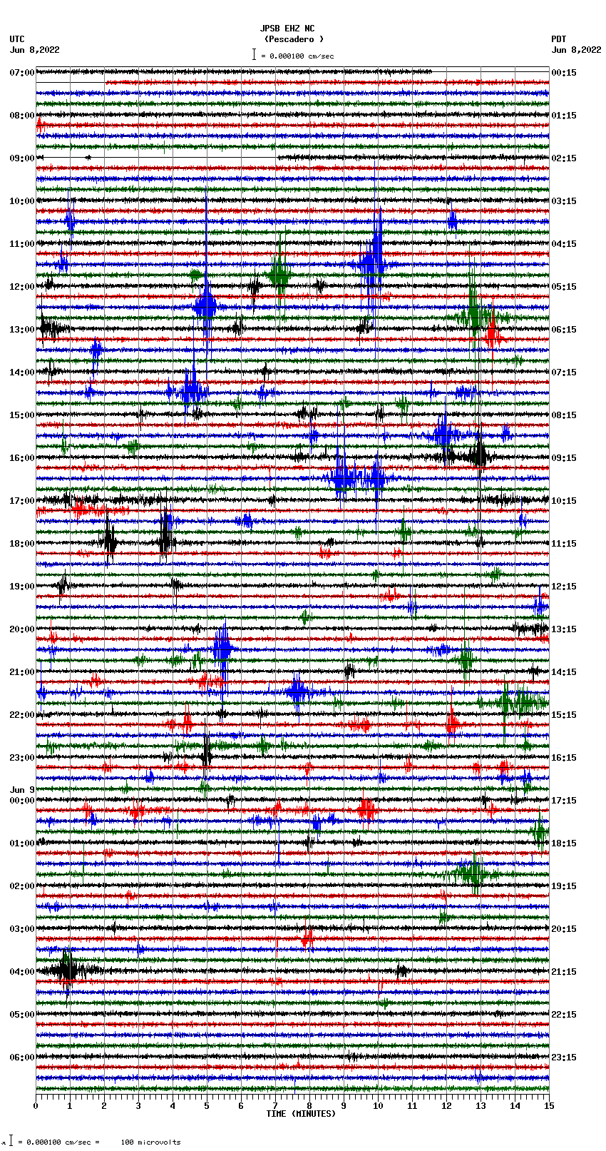 seismogram plot