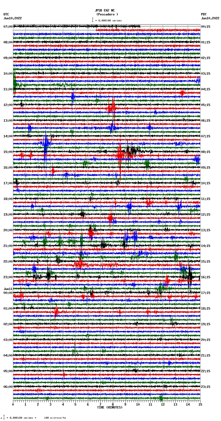 seismogram plot