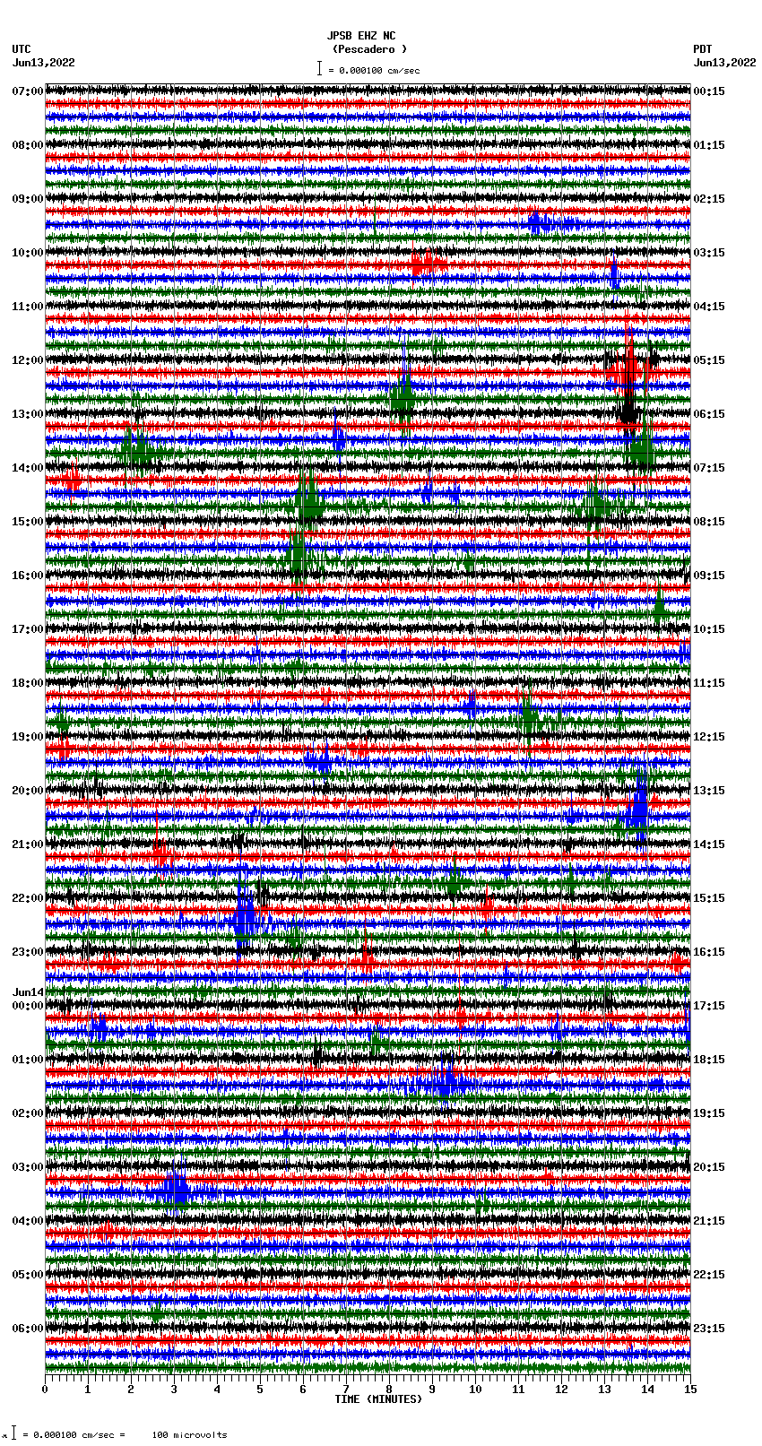 seismogram plot