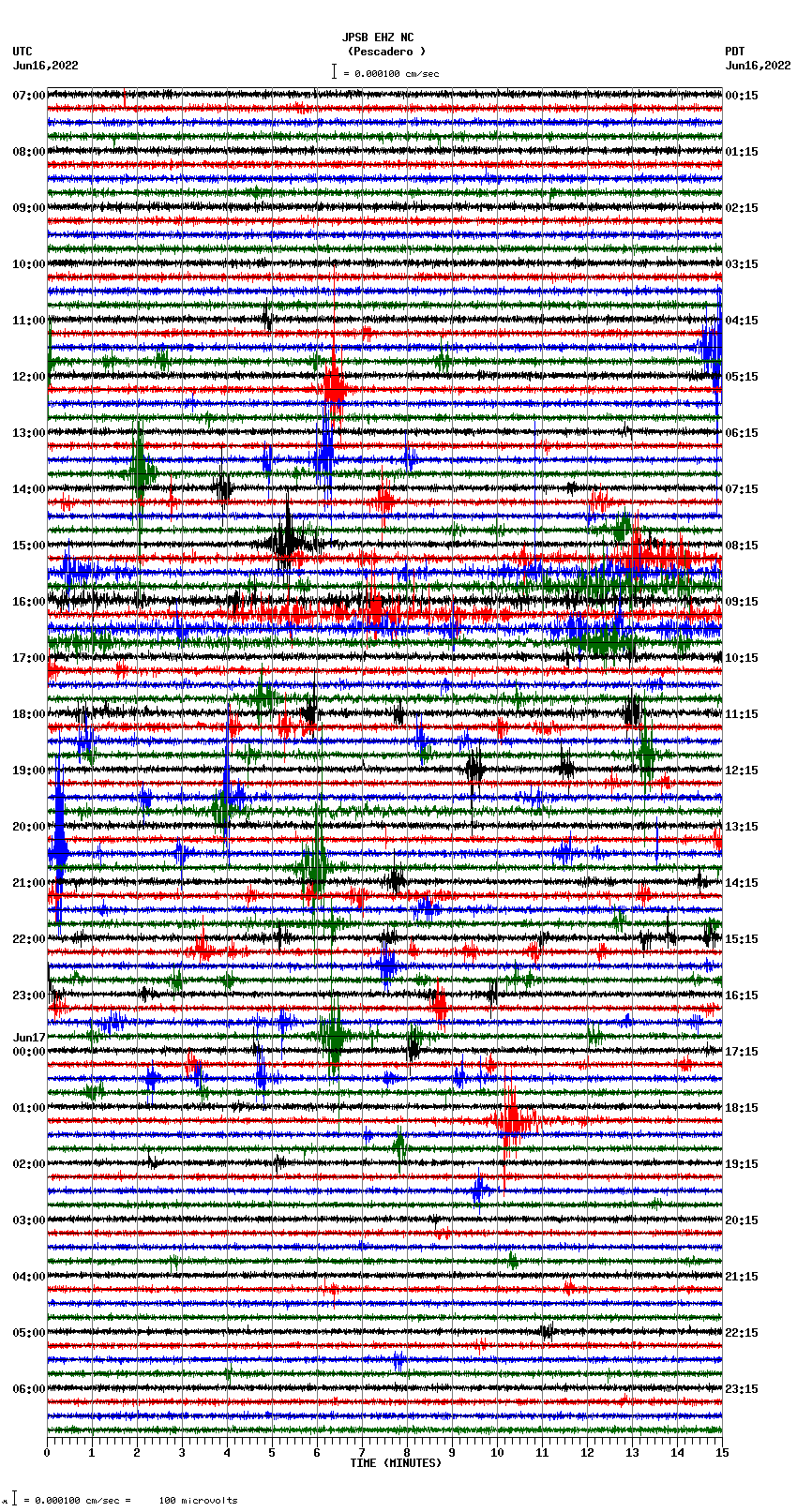 seismogram plot