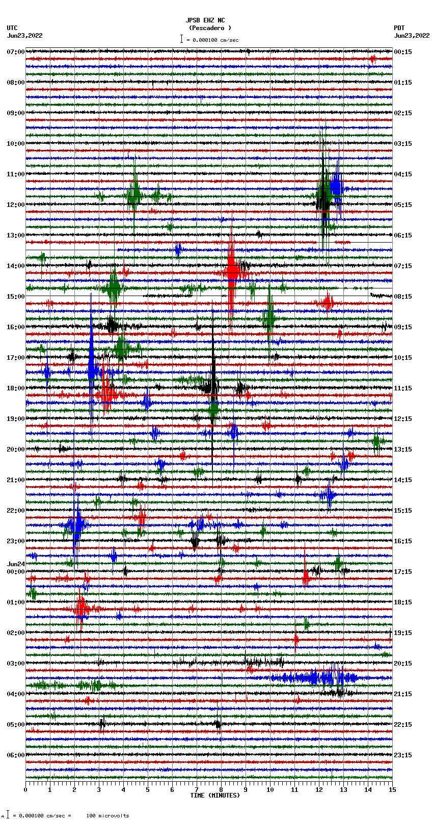 seismogram plot