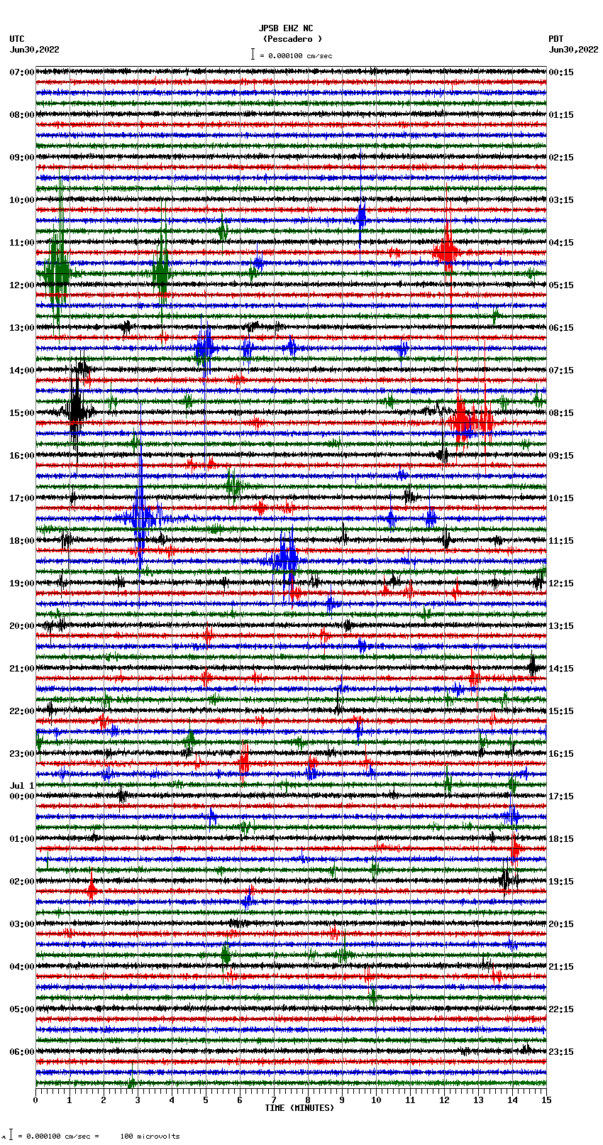 seismogram plot