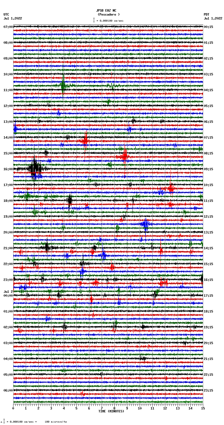 seismogram plot