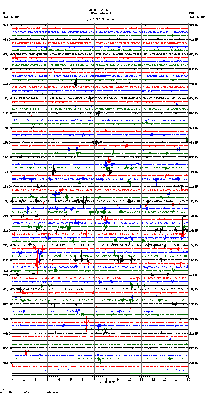 seismogram plot