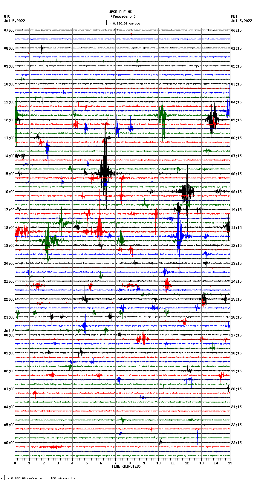 seismogram plot