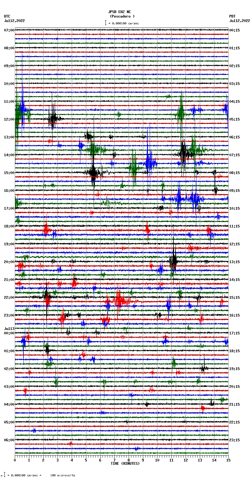 seismogram plot