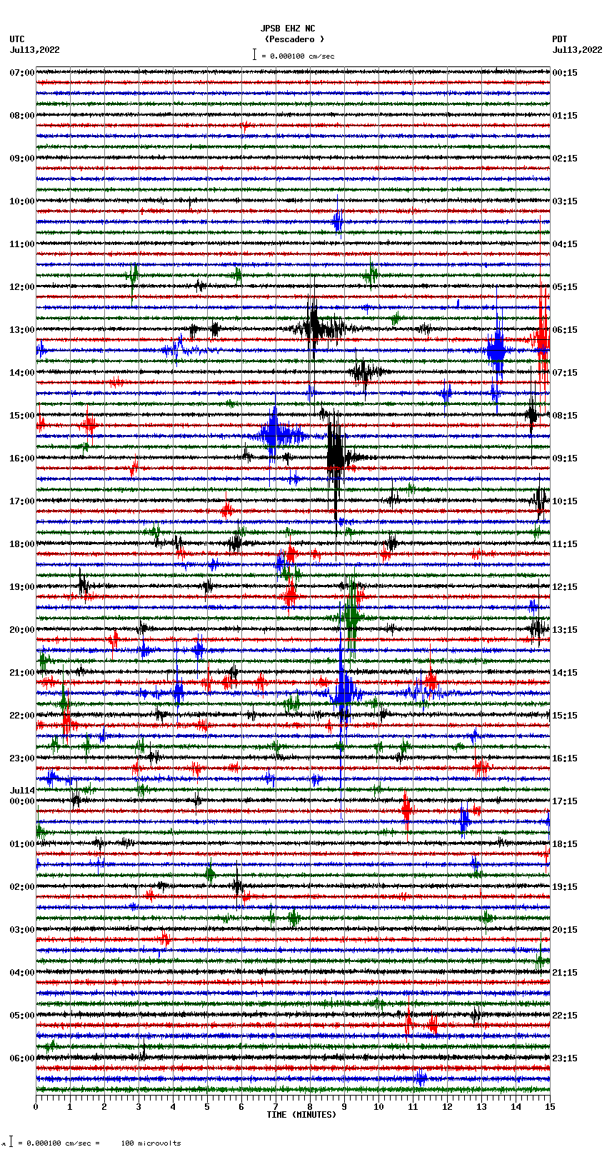 seismogram plot