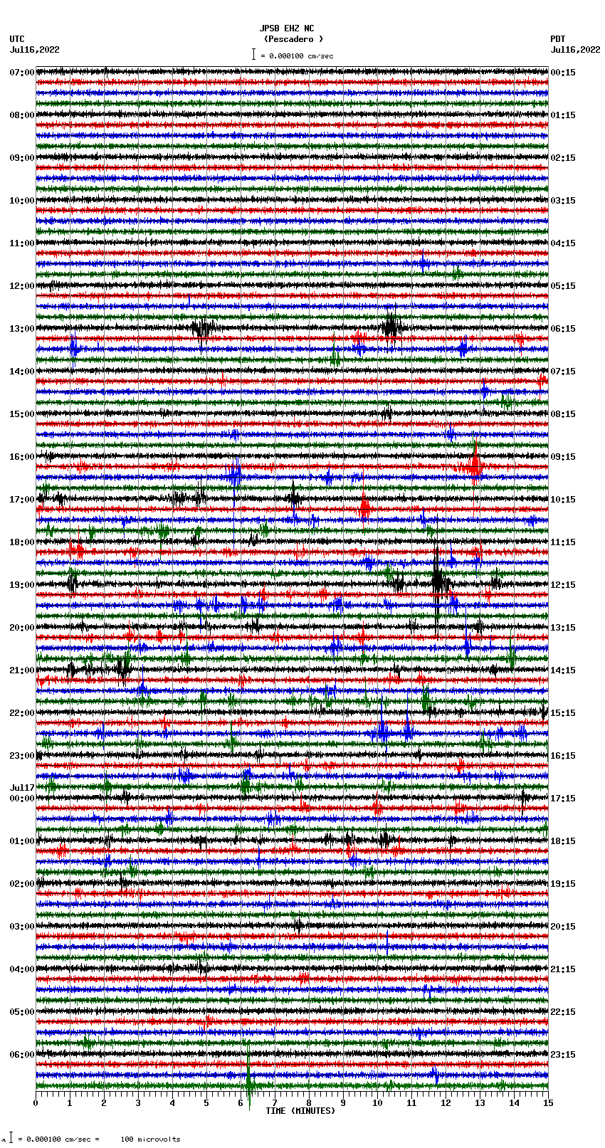 seismogram plot