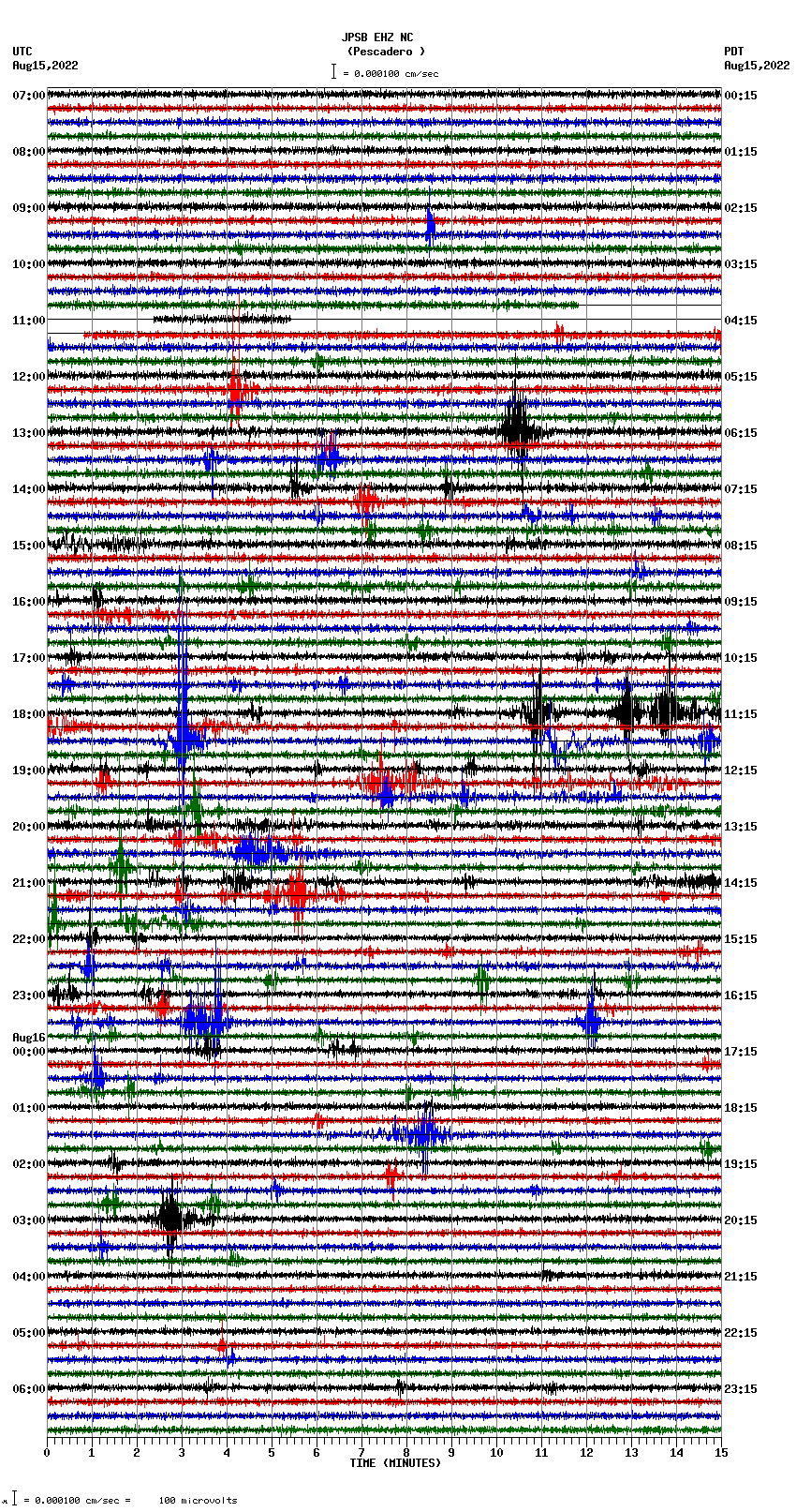 seismogram plot