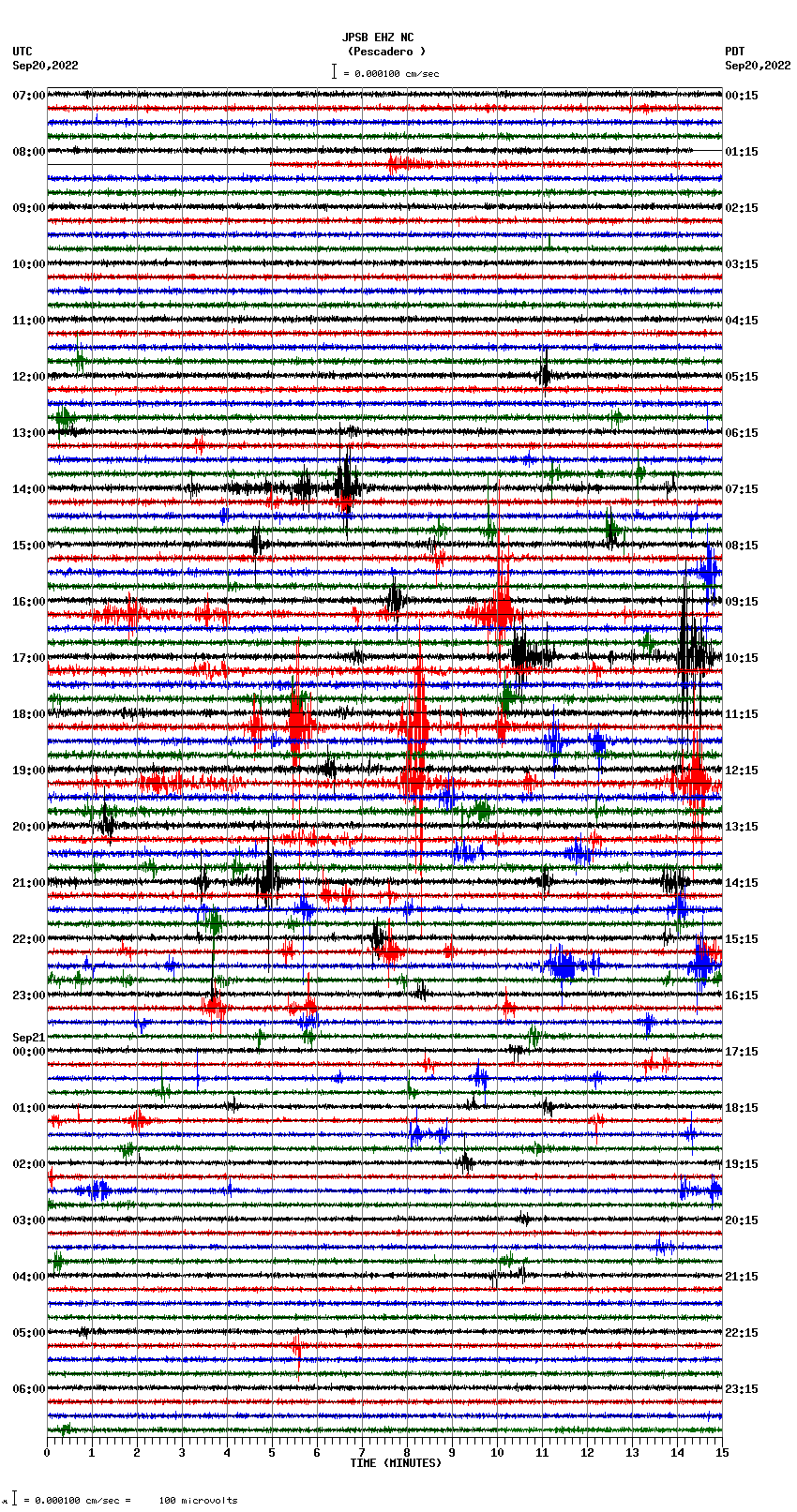 seismogram plot