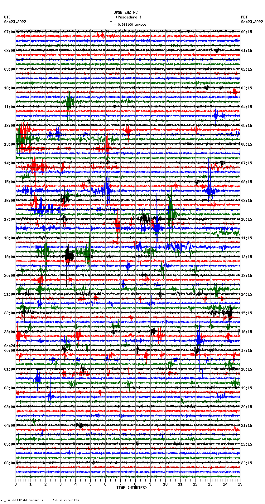 seismogram plot