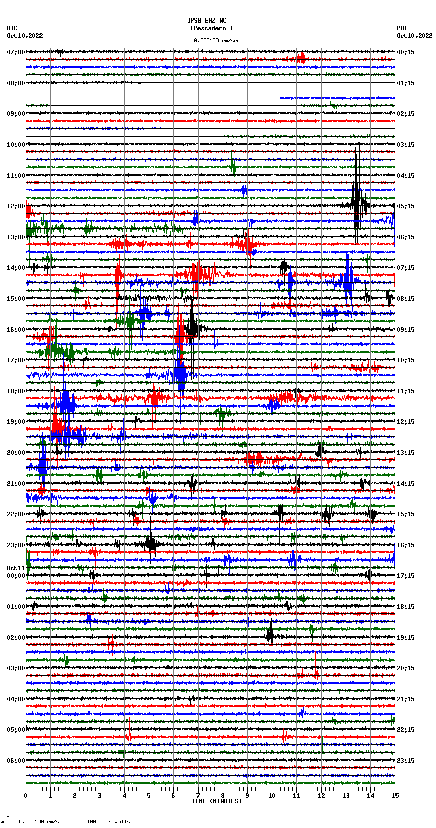 seismogram plot