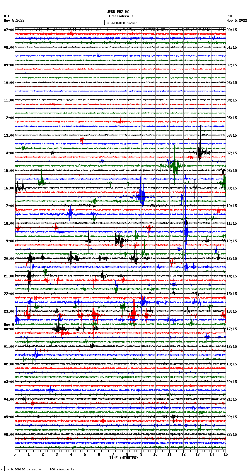 seismogram plot