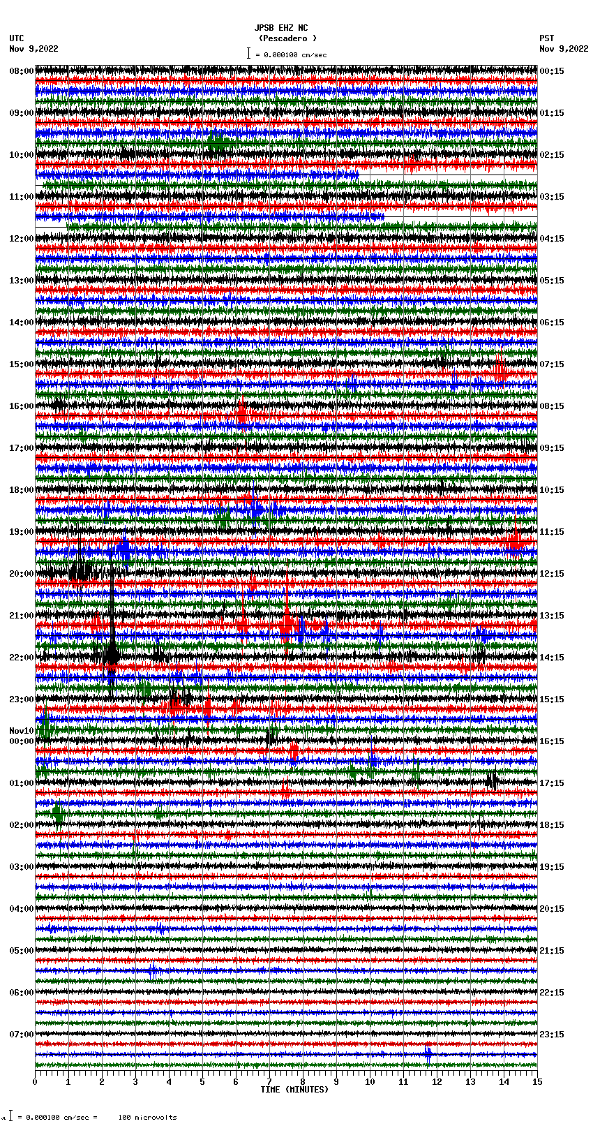 seismogram plot