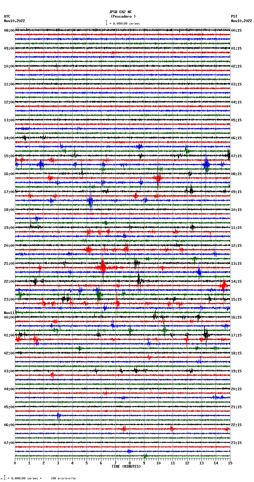 seismogram plot