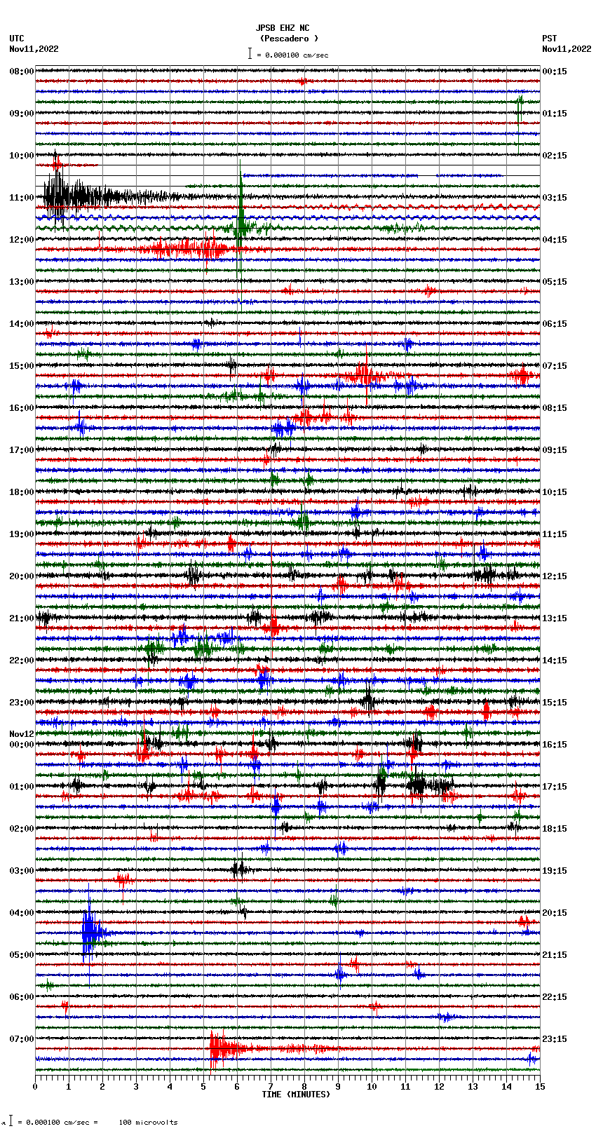 seismogram plot