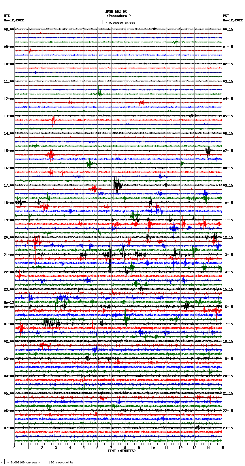 seismogram plot