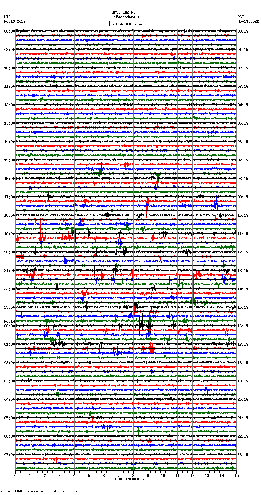 seismogram plot