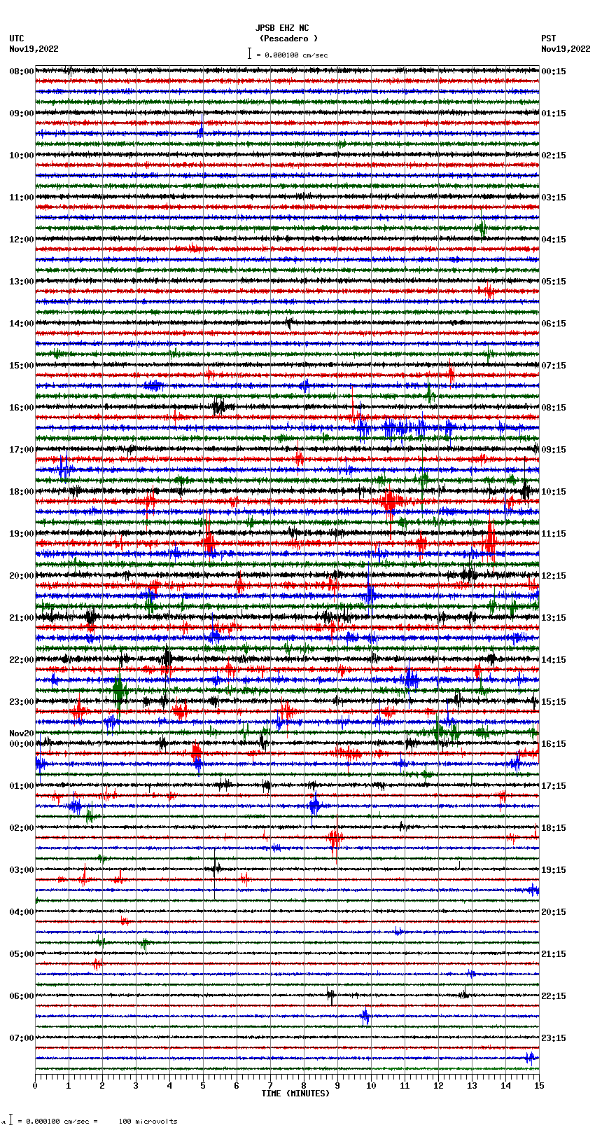 seismogram plot