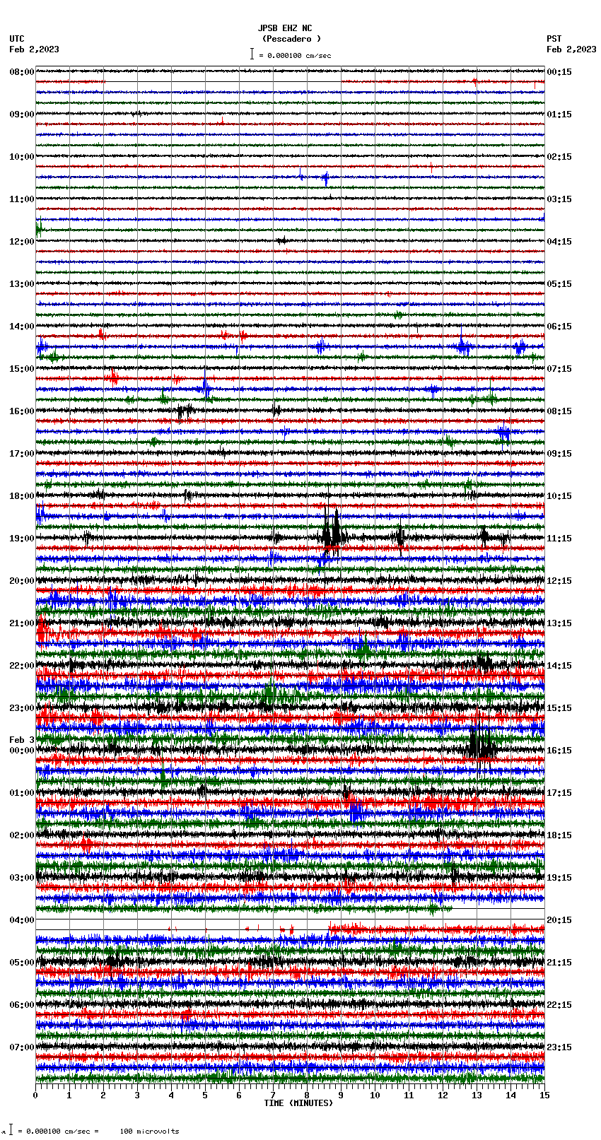 seismogram plot