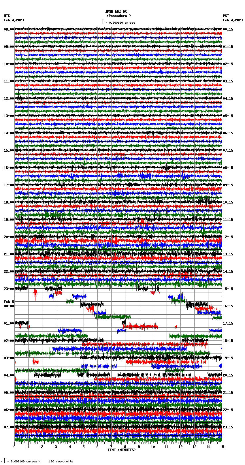 seismogram plot