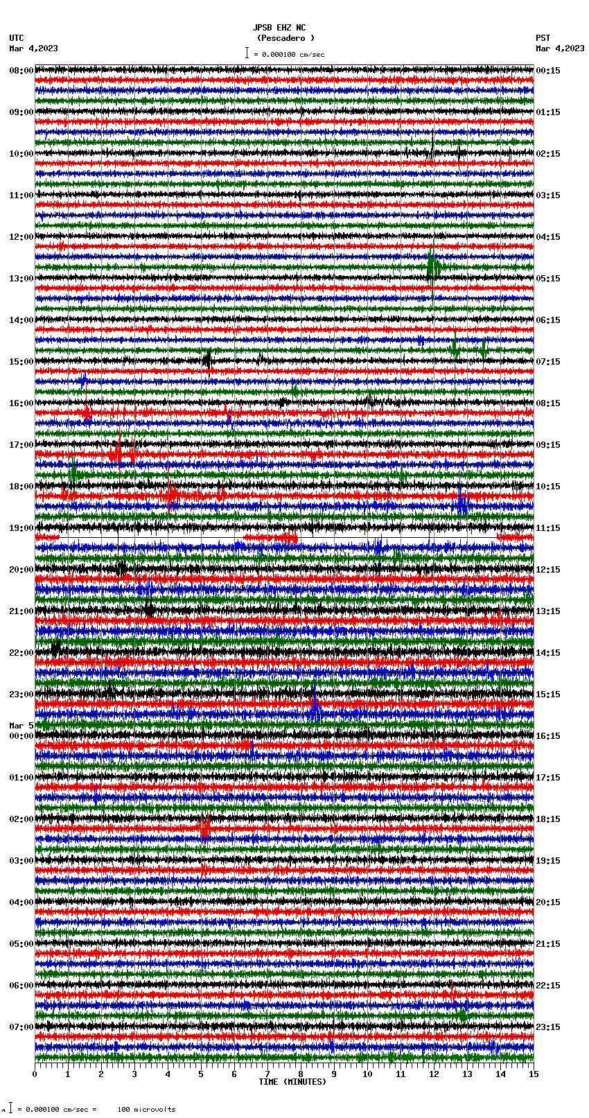 seismogram plot