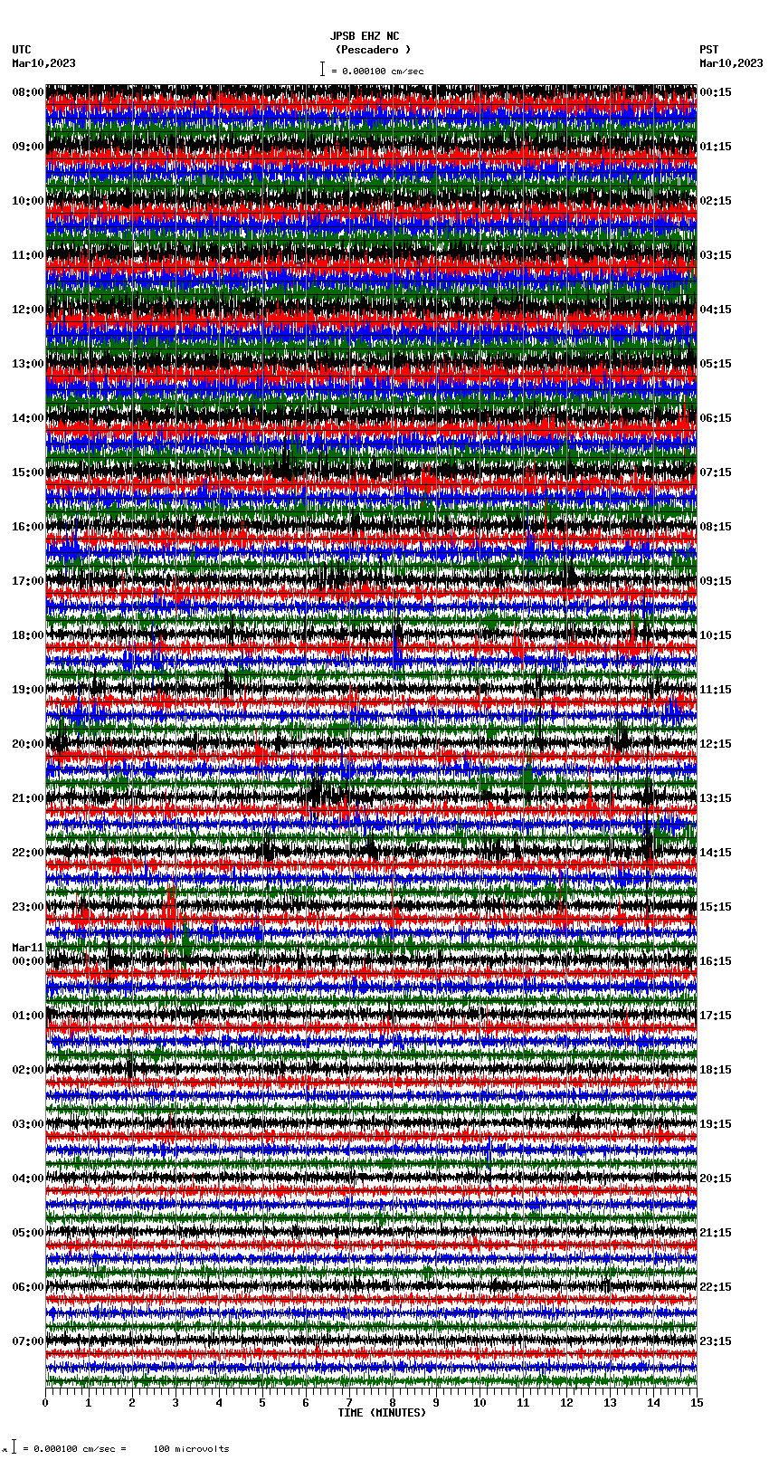 seismogram plot