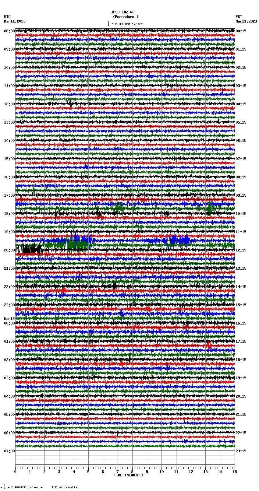 seismogram plot