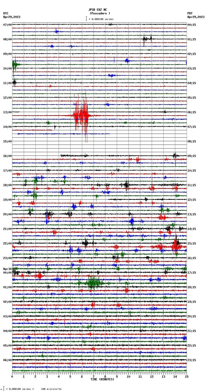 seismogram plot