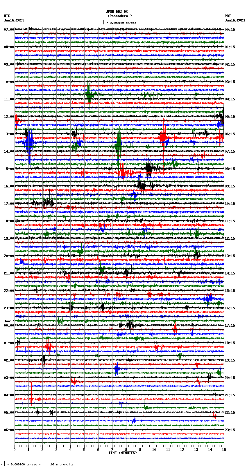 seismogram plot