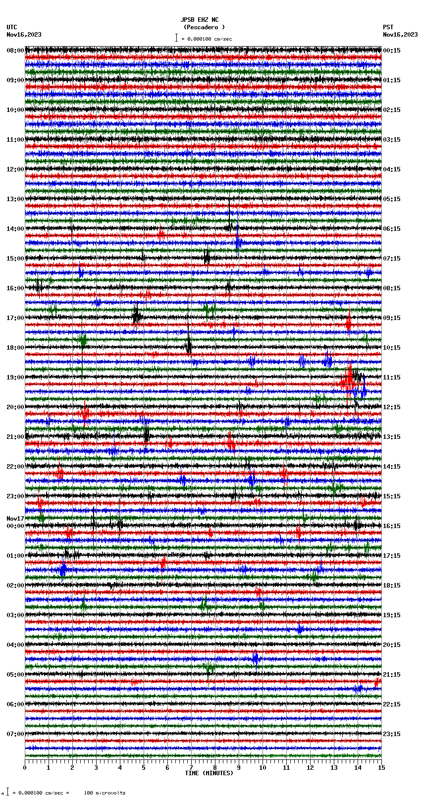 seismogram plot