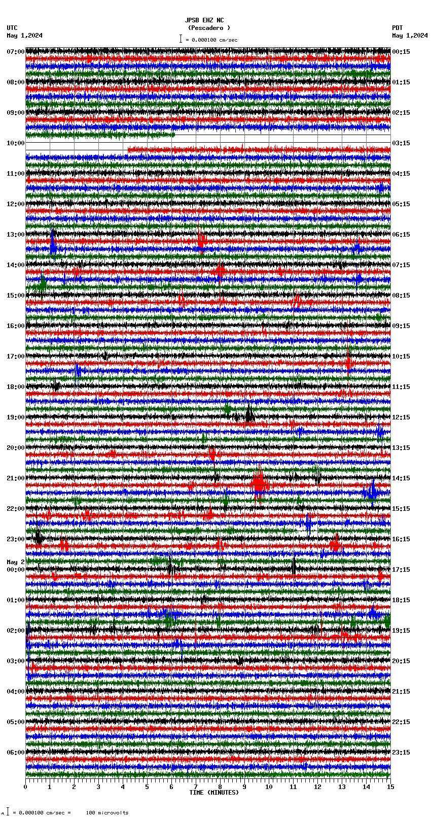 seismogram plot