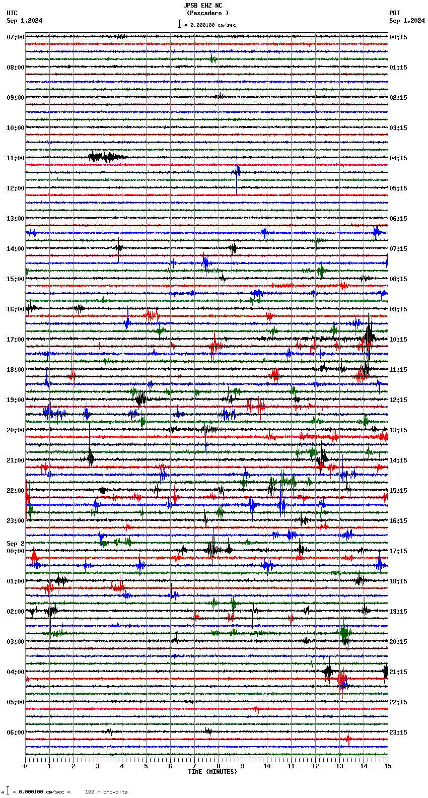 seismogram plot