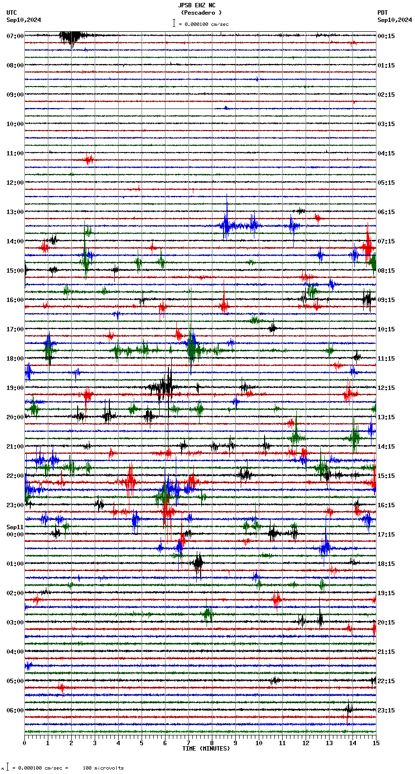 seismogram plot