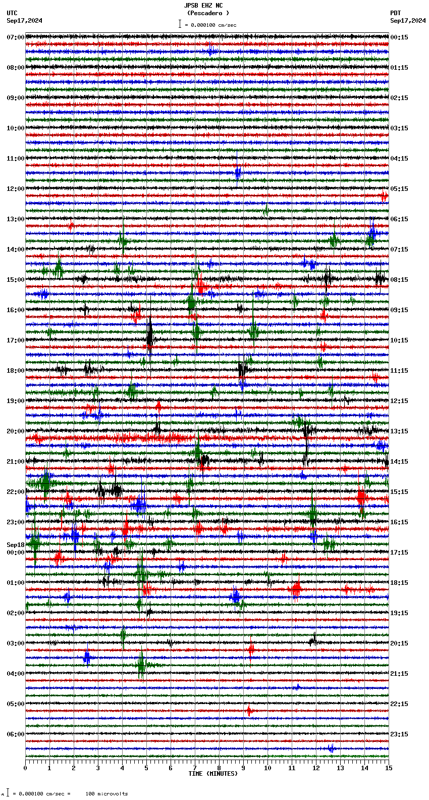 seismogram plot