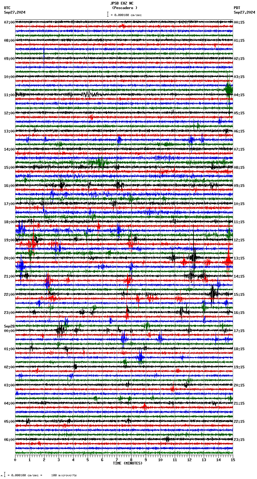 seismogram plot