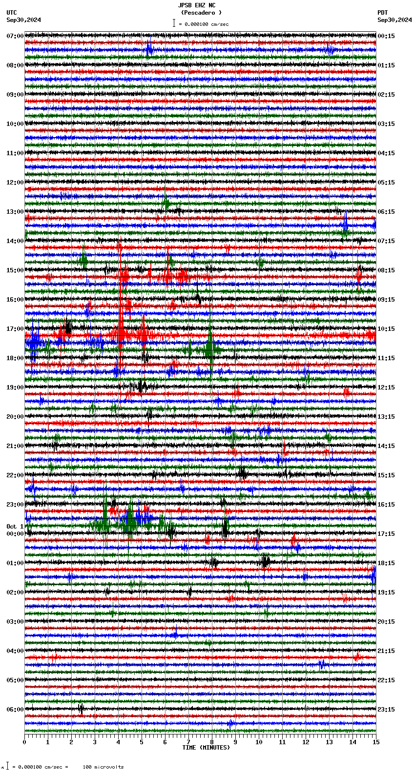 seismogram plot