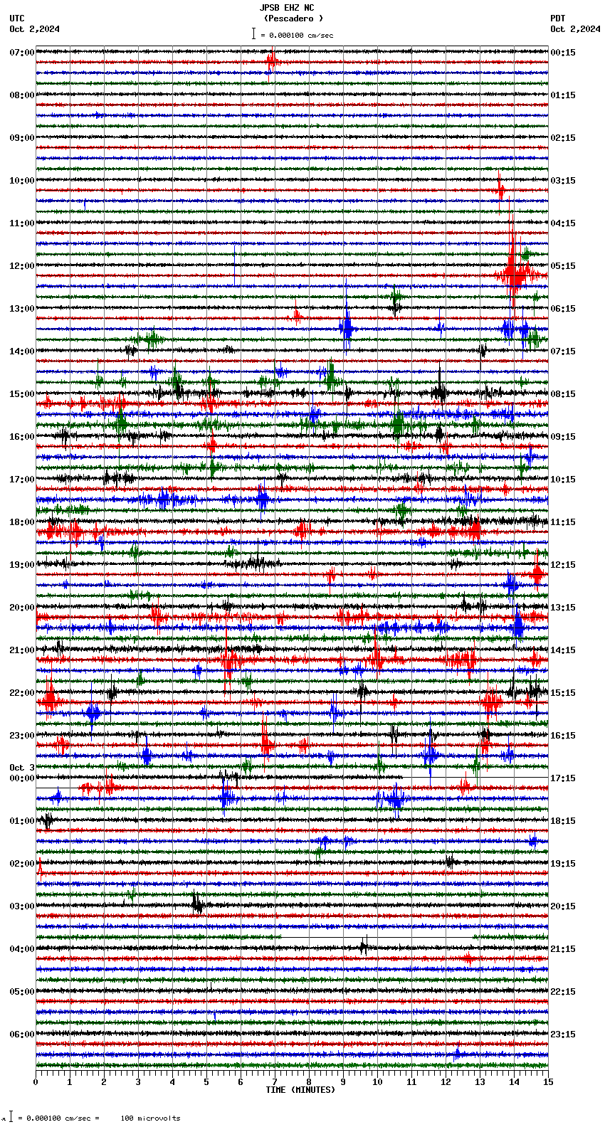 seismogram plot